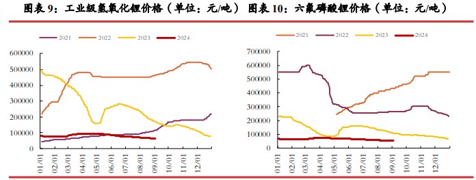 所属公司：光大期货