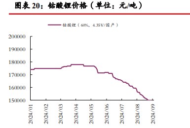 所属公司：光大期货