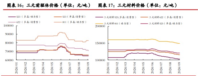 所属公司：光大期货