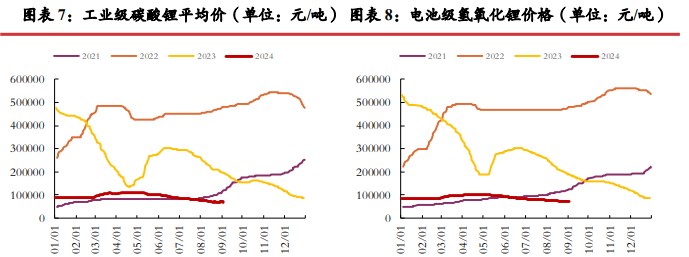 所属公司：光大期货