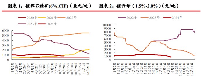 所属公司：光大期货