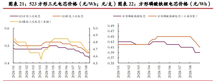 所属公司：光大期货