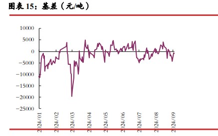 所属公司：光大期货