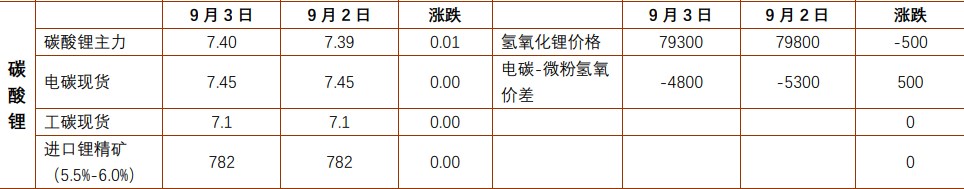 关联品种沪铅所属公司：铜冠金源