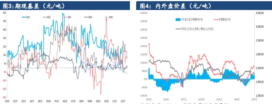 关联品种尿素所属公司：建信期货