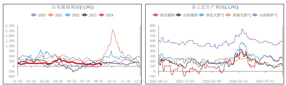 关联品种甲醇所属公司：华融融达期货