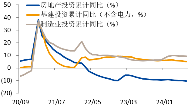 数据来源：wind，国投安信期货整理