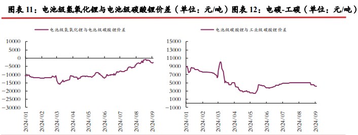 所属公司：光大期货