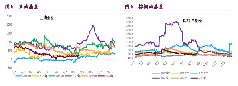 关联品种棕榈油菜籽油菜籽粕豆粕所属公司：宝城期货