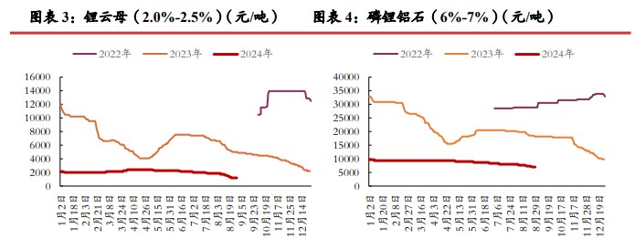 所属公司：光大期货