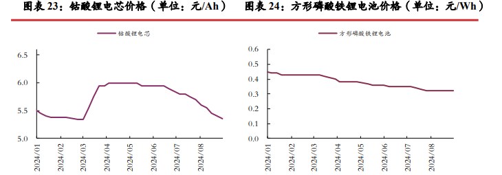 所属公司：光大期货