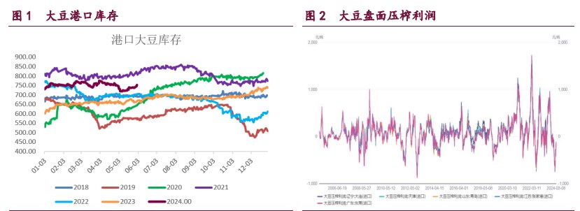 关联品种棕榈油菜籽油菜籽粕豆粕所属公司：宝城期货