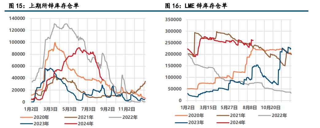 (来源：中信建投期货)