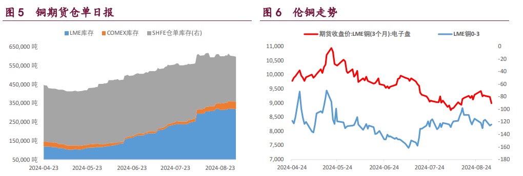 关联品种沪铜沪铝沪镍所属公司：宝城期货