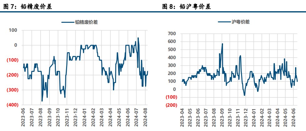 (来源：中信建投期货)