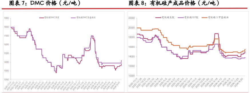 所属公司：光大期货