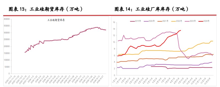 所属公司：光大期货