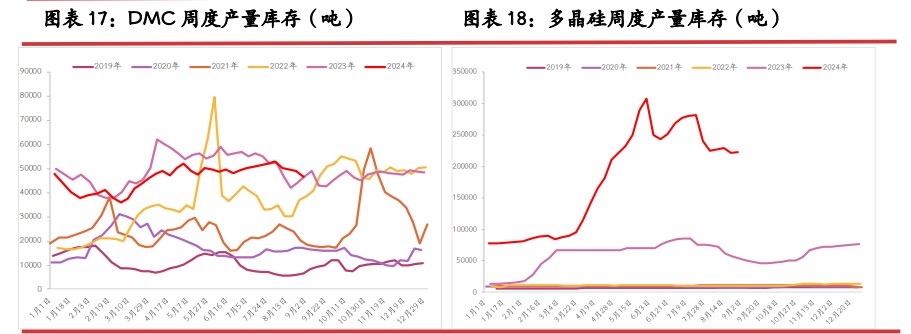 所属公司：光大期货