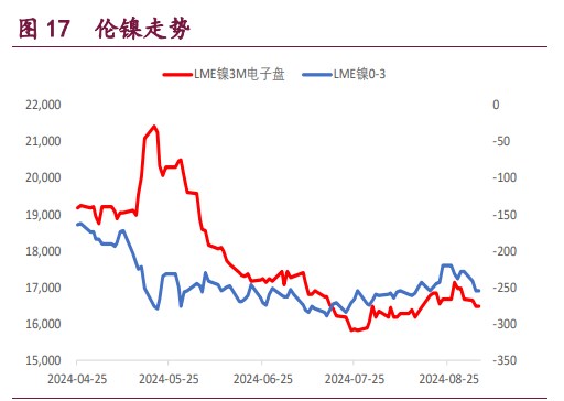 关联品种沪铜沪铝沪镍所属公司：宝城期货