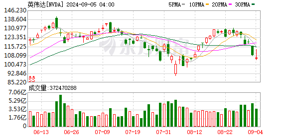 K图 NVDA_0