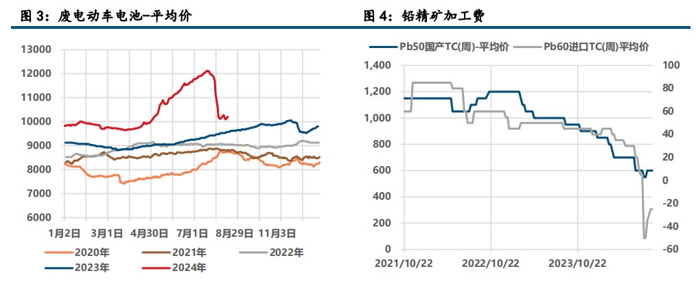 (来源：中信建投期货)