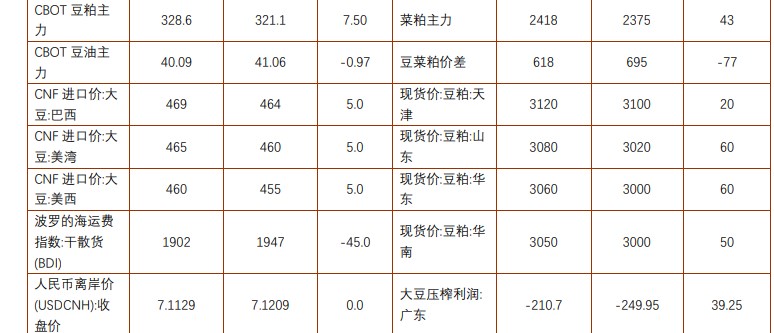 关联品种豆粕棕榈油所属公司：铜冠金源