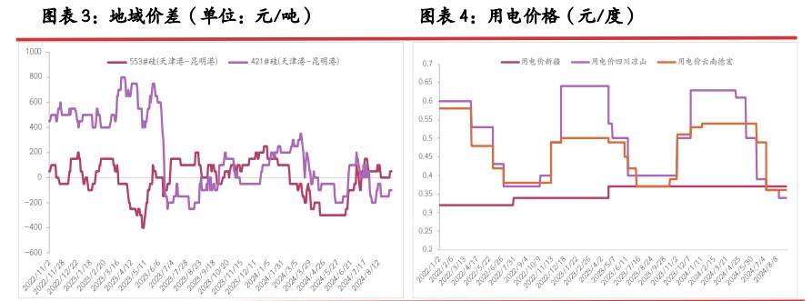 所属公司：光大期货