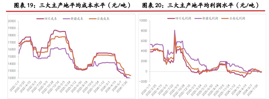 所属公司：光大期货