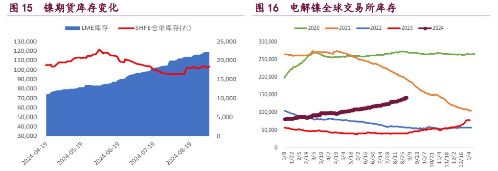 关联品种沪铜沪铝沪镍所属公司：宝城期货