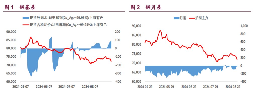 关联品种沪铜沪铝沪镍所属公司：宝城期货