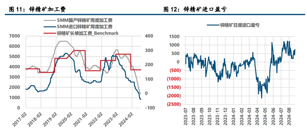 (来源：中信建投期货)