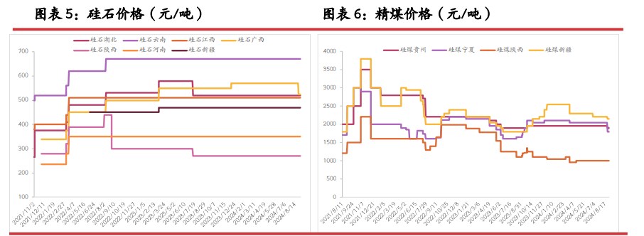 所属公司：光大期货