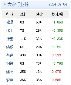 　　(文章来源：生意社)