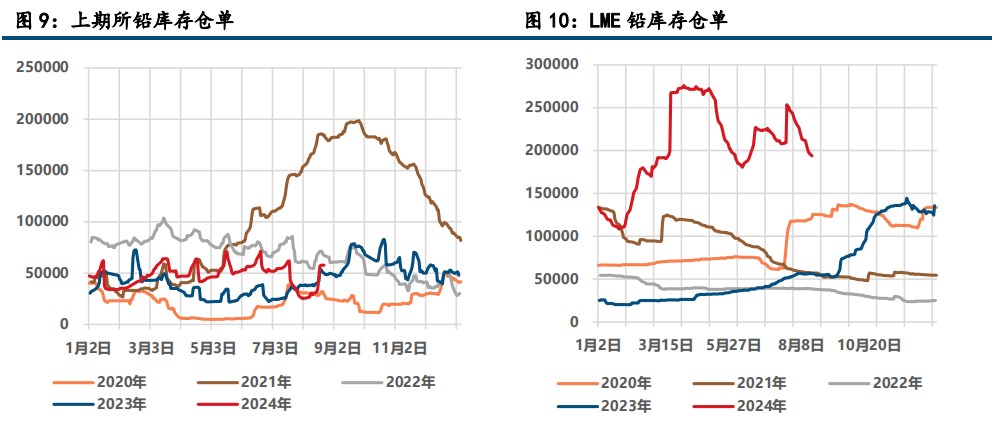 (来源：中信建投期货)