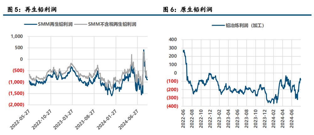 (来源：中信建投期货)