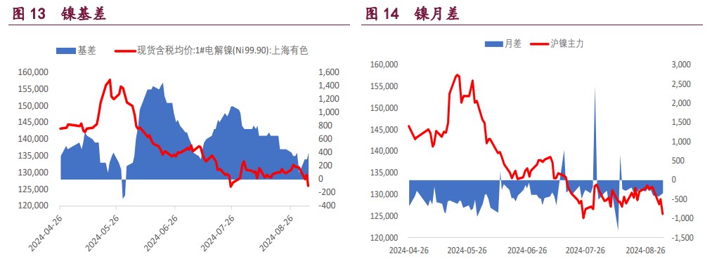 关联品种沪铜沪铝沪镍所属公司：宝城期货