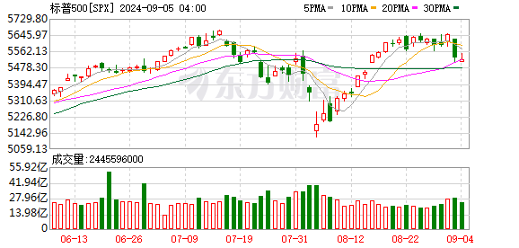K图 SPX_0