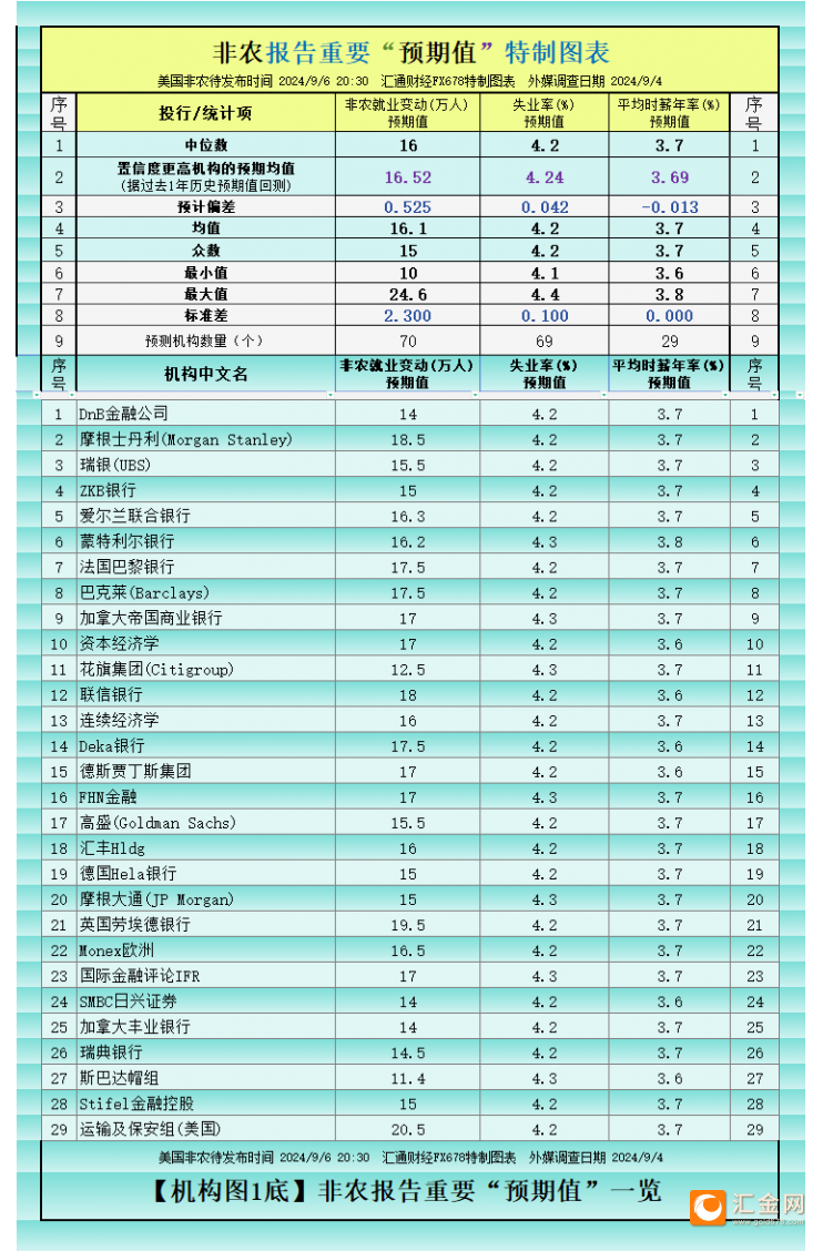 如上图1，对“三项指标”都给了预期值的机构/大咖共29个。