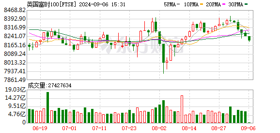 K图 FTSE_0