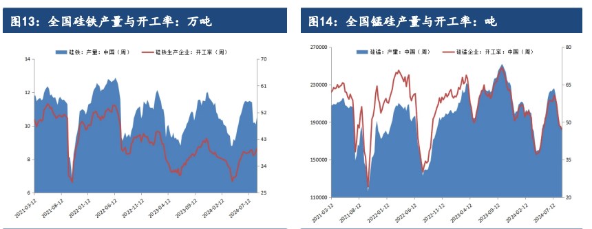 关联品种硅铁锰硅所属公司：建信期货