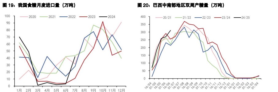 关联品种白糖棉花所属公司：五矿期货