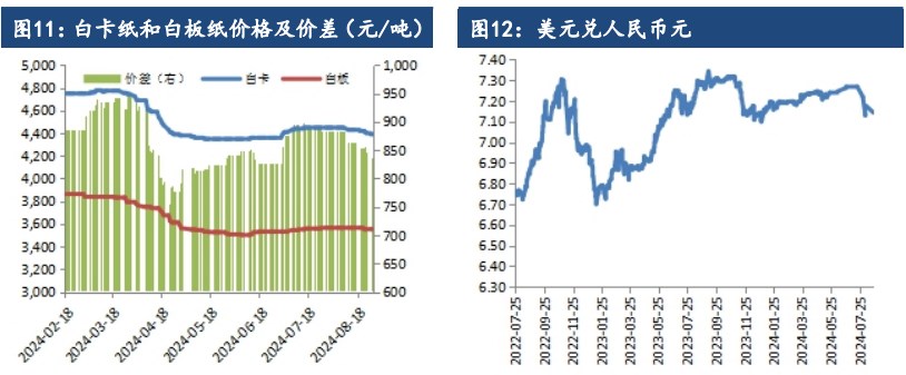 关联品种纸浆所属公司：建信期货