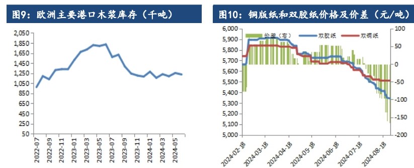 关联品种纸浆所属公司：建信期货