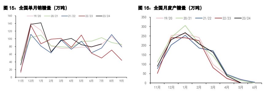 关联品种白糖棉花所属公司：五矿期货