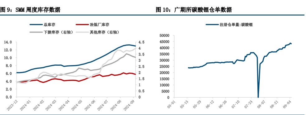 (来源：中信建投期货)