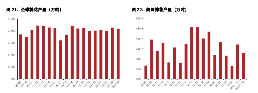 关联品种白糖棉花所属公司：五矿期货