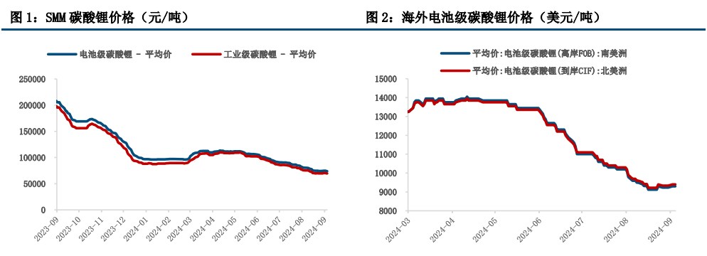 (来源：中信建投期货)