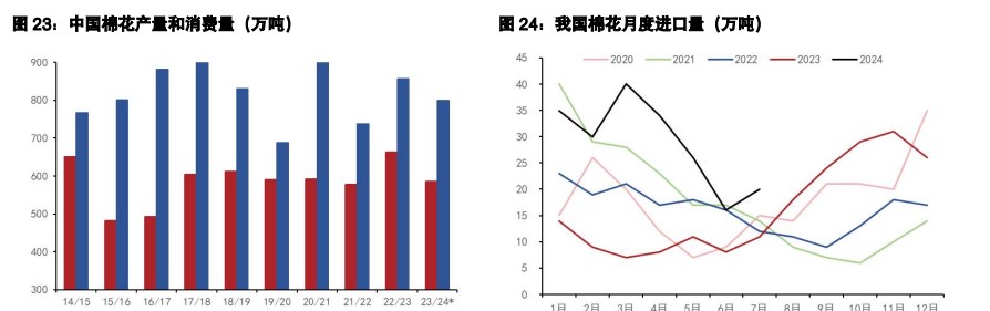 关联品种白糖棉花所属公司：五矿期货