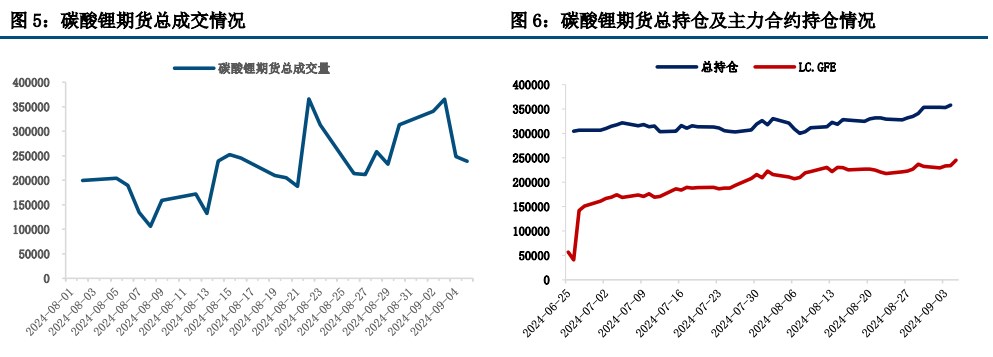 (来源：中信建投期货)