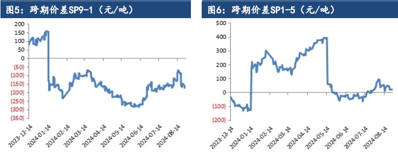 关联品种纸浆所属公司：建信期货